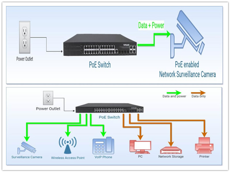 PoE(Power over Ethernet)란 무엇입니까?